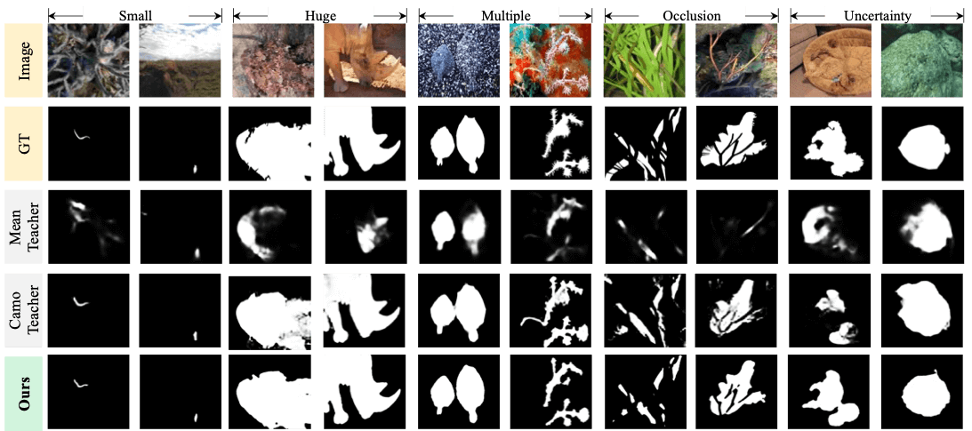 Visual comparison of our method with other existing methods in challenging scenarios.