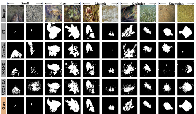Visual comparison of our method with other existing methods in challenging scenarios.